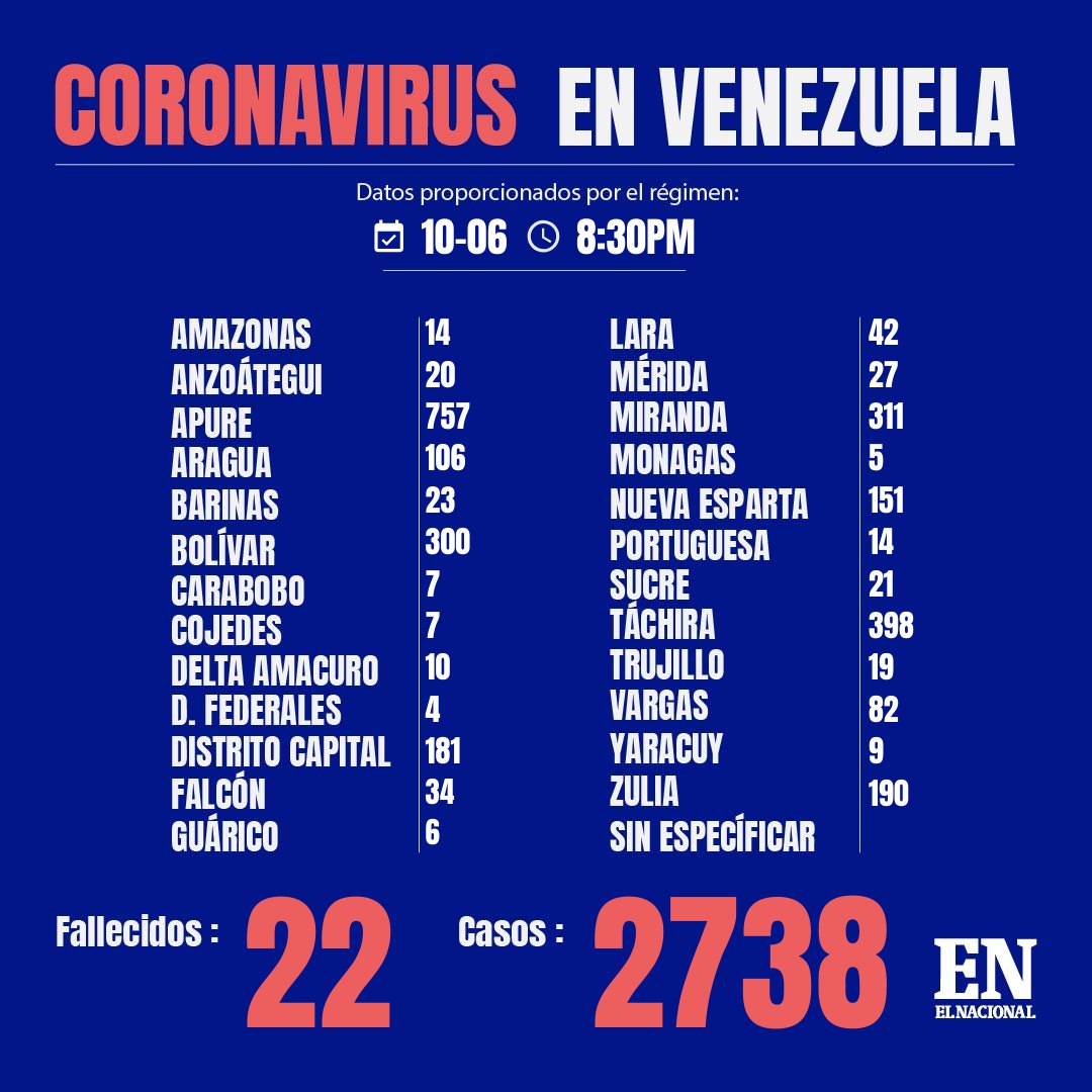 Coronavirus, Maracaibo, Venezuela